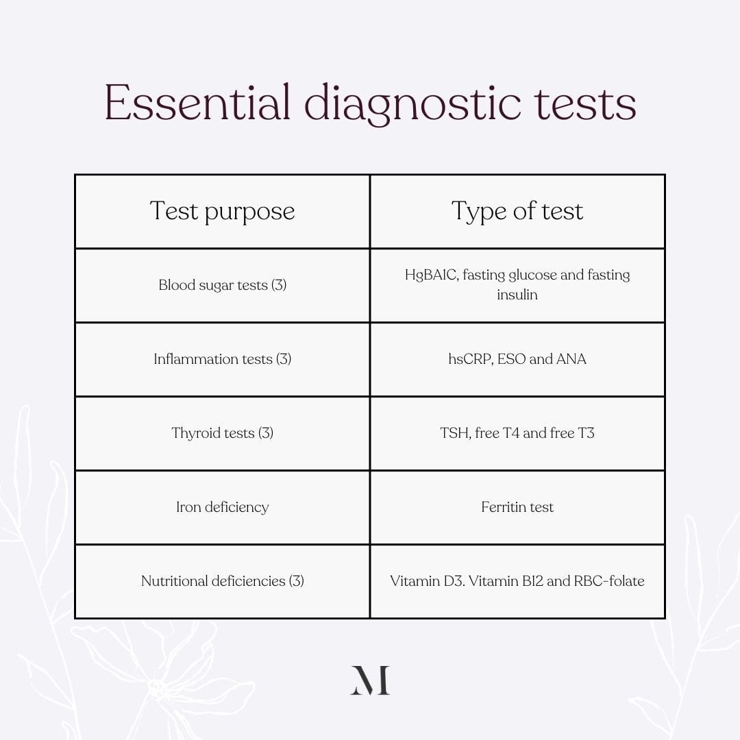 Essential Diagnostic Tests - Motherly