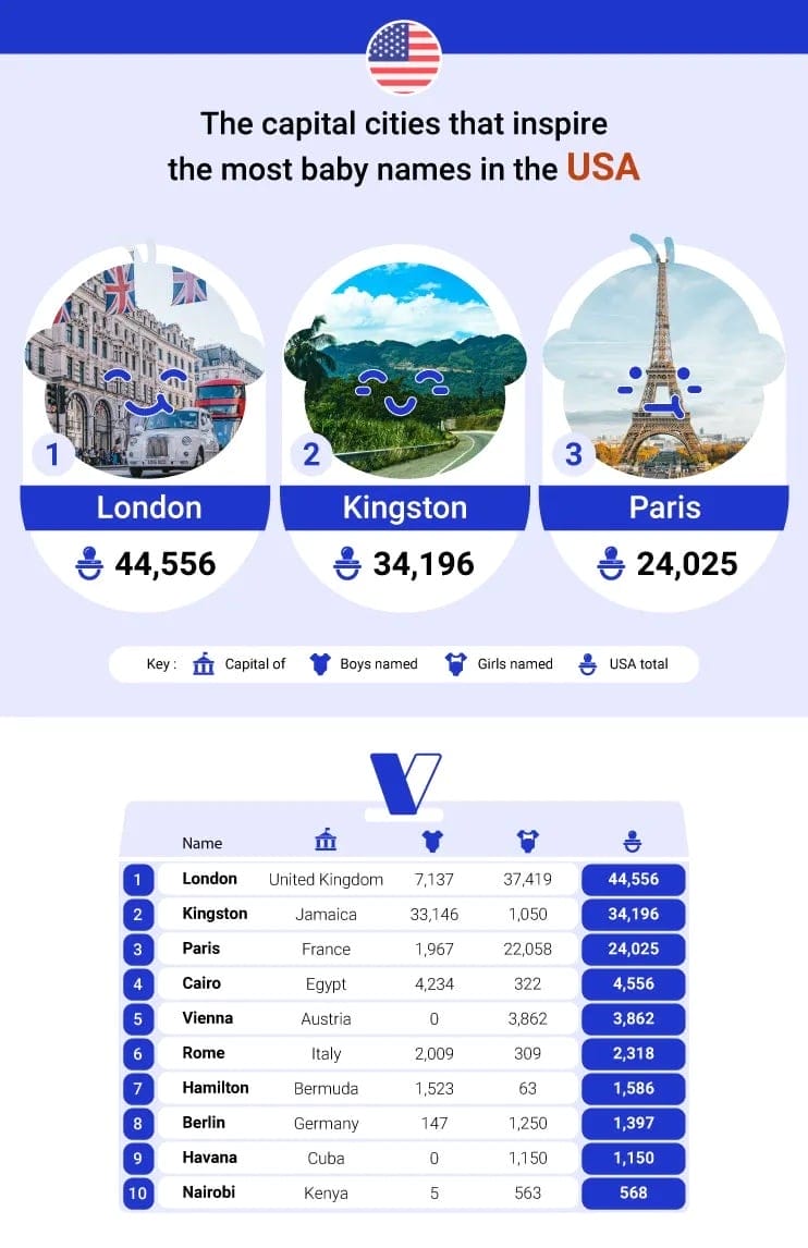 cities that inspire baby names - Motherly