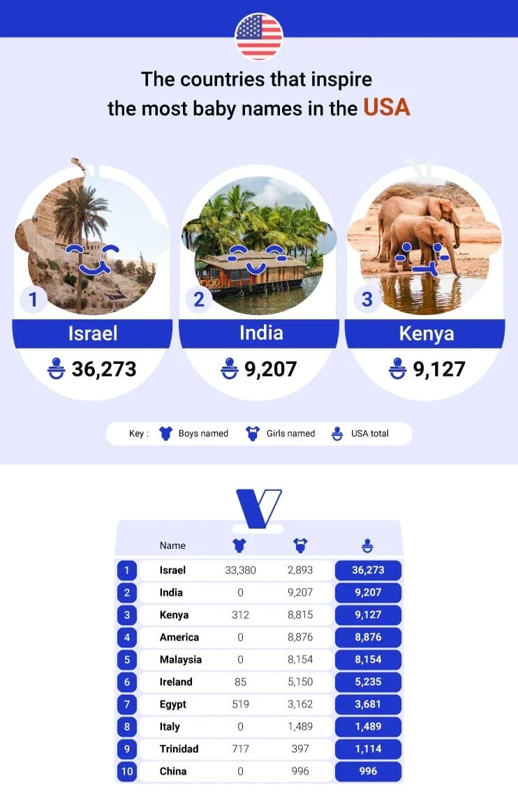 countries that inspire baby names - Motherly