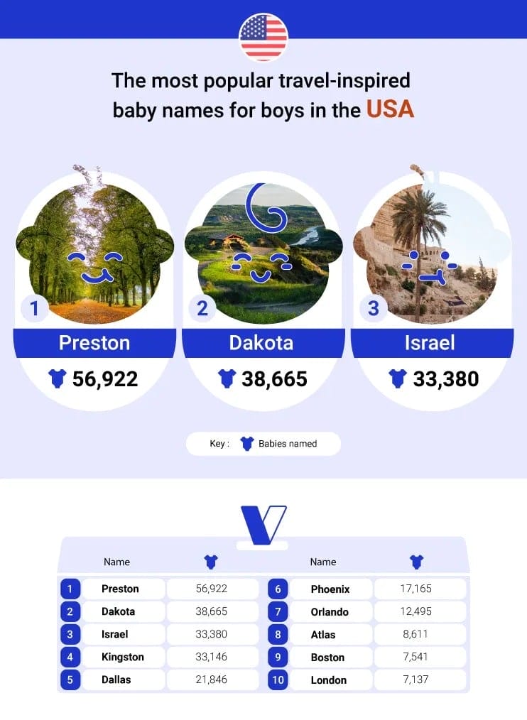 travel inspired baby names for boys usa - Motherly