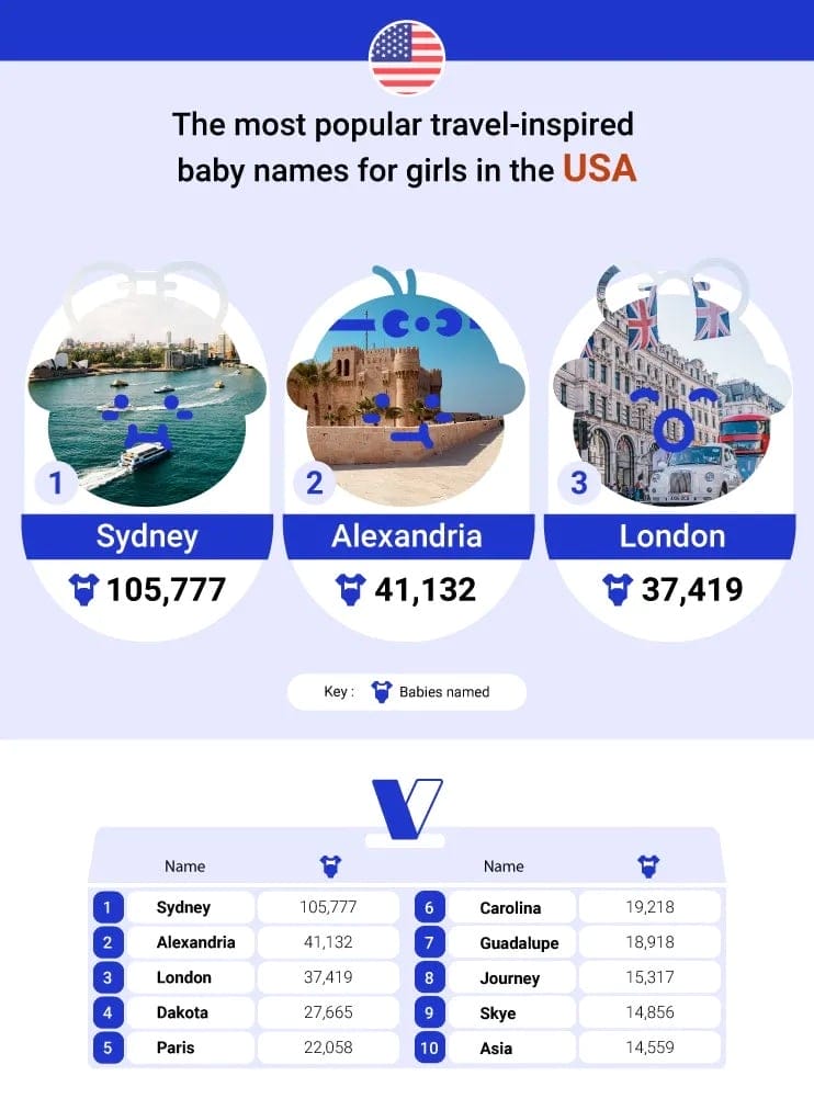 travel inspired baby names girls - Motherly