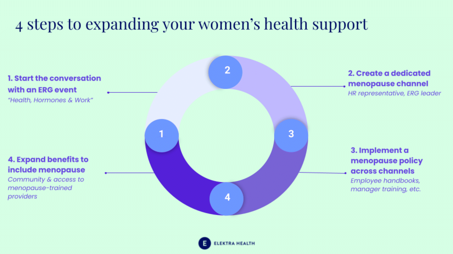 4 steps to expanding your women's health support - menopause at work