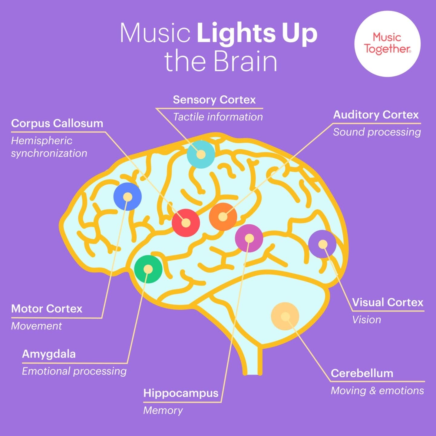 MT Graphic MusicLightsUptheBrain - Motherly