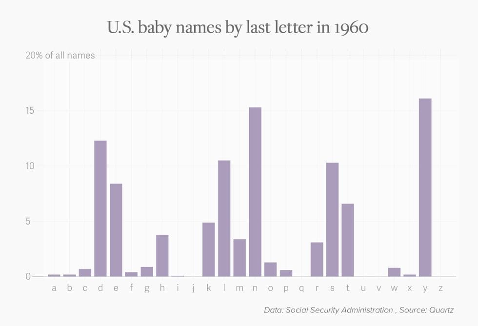 1 in 3 babies born in 2017 have a name that ends in this letter 1 - Motherly