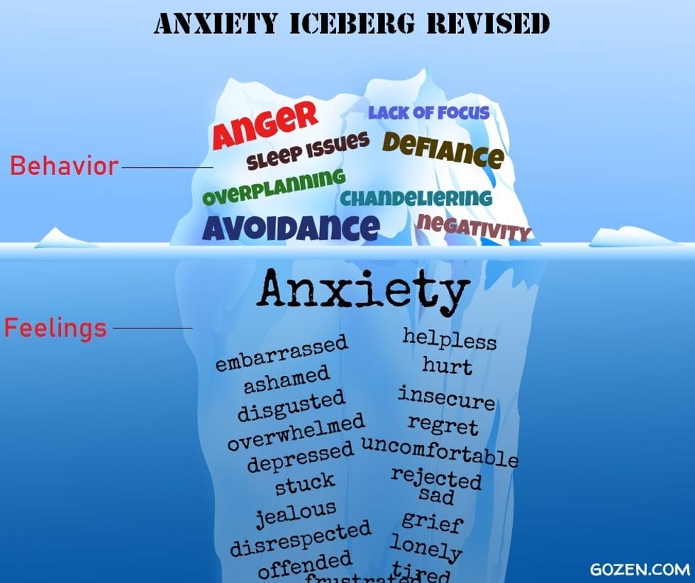 8 ways a childs anxiety shows up as something else 1 - Motherly