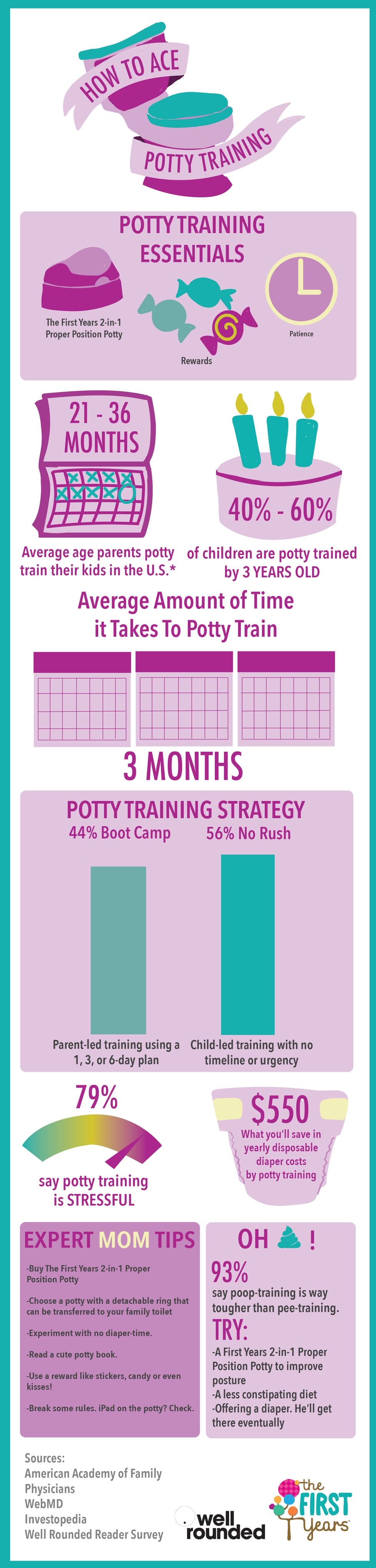 ace potty training 0 - Motherly
